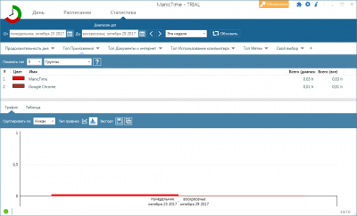 Screenshot of the application ManicTime - #2