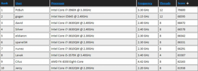 Screenshot of the application Prime Benchmark Portable - #2