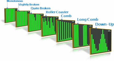 Screenshot of the application Stress Processor - #2
