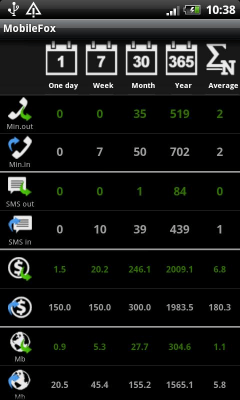 Screenshot of the application MobileFox - #5