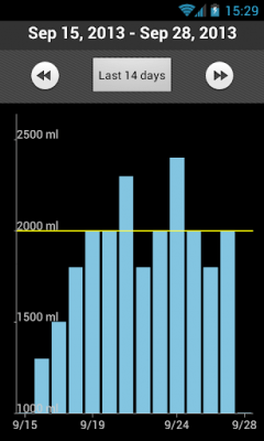 Screenshot of the application Carbodroid - Drinking Water - #2