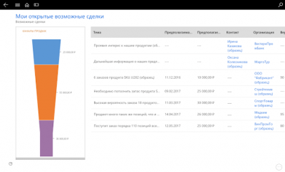 Screenshot of the application Dynamics 365 for Tablets - #2