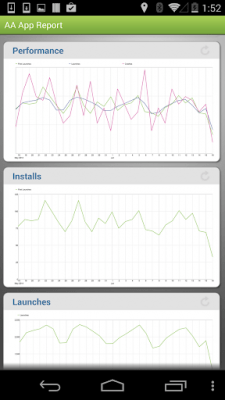 Screenshot of the application Adobe Analytics - #3
