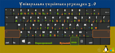 Screenshot of the application Danila Isakov's Universal Layout - #4
