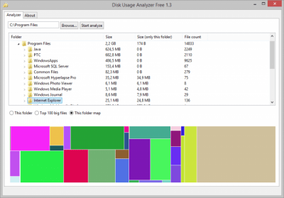 Screenshot of the application Disk Usage Analyzer - #3
