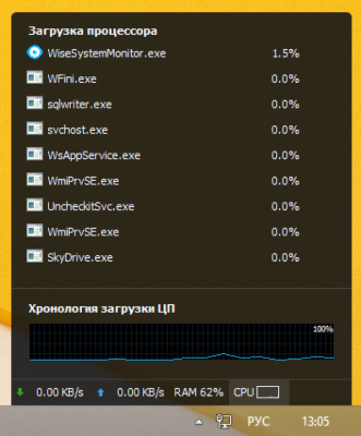 Screenshot of the application Wise System Monitor - #2