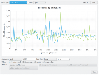 Screenshot of the application Eqonomize! - #2
