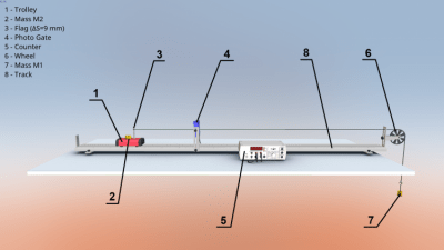 Screenshot of the application Equal-accelerated motion - #2