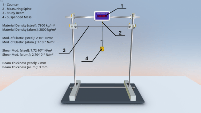 Screenshot of the application Determination of Young's modulus - #2