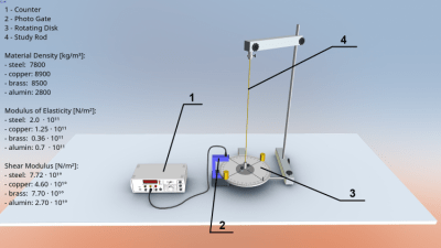Screenshot of the application Twisting rods - #2