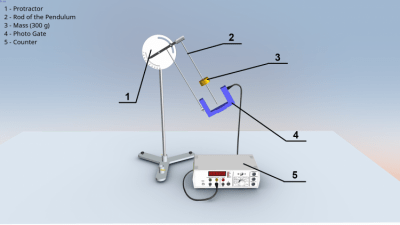 Screenshot of the application Pendulum with variable g - #8