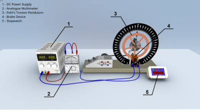 Screenshot of the application Paul's Torsion Pendulum - #3