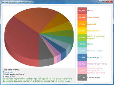 Screenshot of the application Gameplay Time Tracker - #2