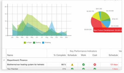 Screenshot of the application Microsoft Project - #2