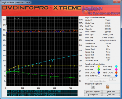 Screenshot of the application ImgBurn - #11