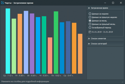 Screenshot of the application SerhioPSI WorkTime - #2