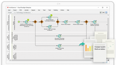 Screenshot of the application Visual Paradigm Community Edition - #7