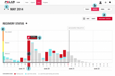 Screenshot of the application Polar Flow - #2