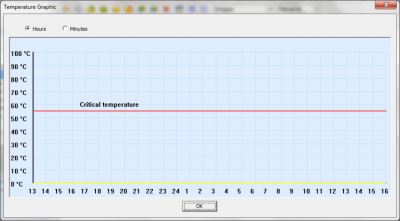 Screenshot of the application Hard Disk Monitor - #2
