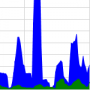 Download NetGraph