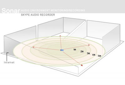 Screenshot of the application Sonar NET - #8