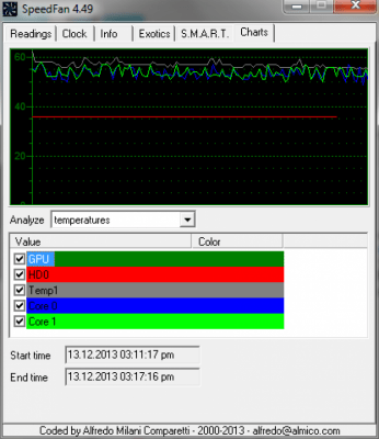 Screenshot of the application SpeedFan - #4