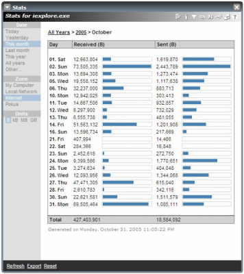 Screenshot of the application NetLimiter - #2