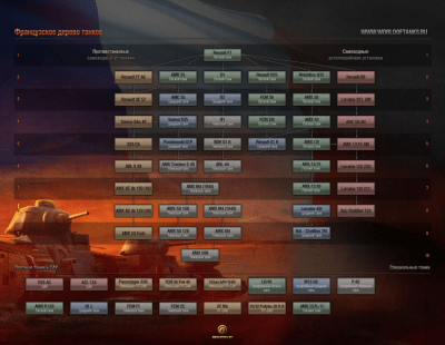 Screenshot of the application World of Tanks - #6