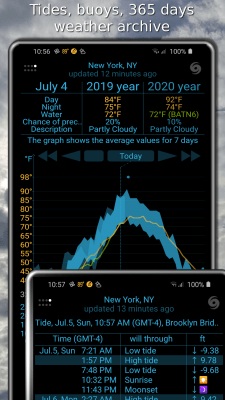 Screenshot of the application eWeather HDF - #4