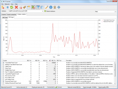 Screenshot of the application Wi-Fi Scanner - #8