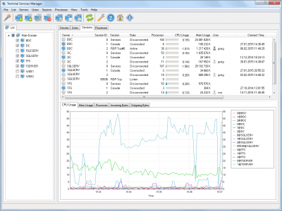Screenshot of the application LizardSystems Terminal Services Manager - #5