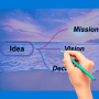 Download Mind Map Ready