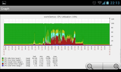 Screenshot of the application Andzabbix Lite - #2