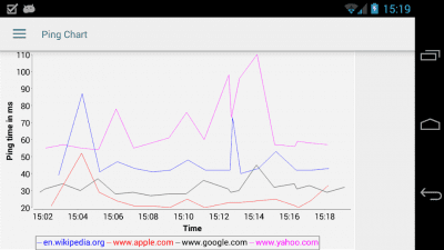 Screenshot of the application Ping & Net - #5
