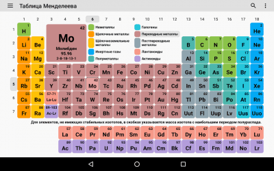 Screenshot of the application Mendeleev Table 2021. Chemistry in your pocket - #6
