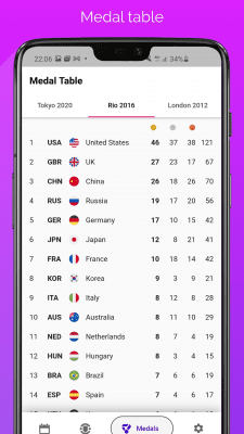 Screenshot of the application Tokyo Gold - 2021 Summer Games - #4