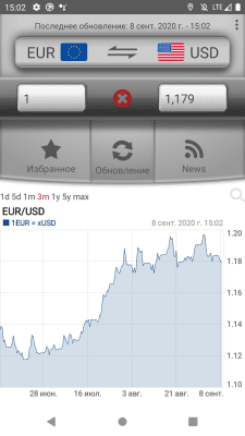 Screenshot of the application Easy currency converter - #5