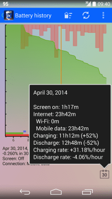 Screenshot of the application 2x Battery - Battery Saver - #5