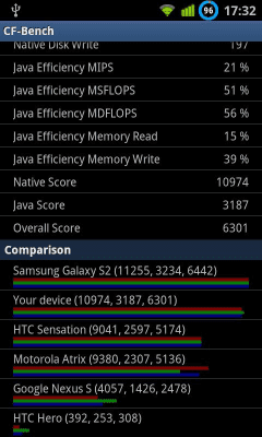 Screenshot of the application CF-Bench - #2