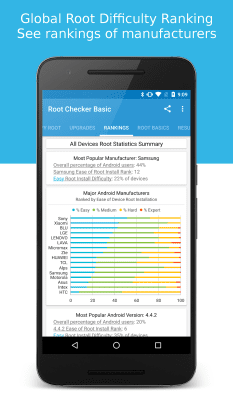 Screenshot of the application Root Checker - #6