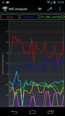 Screenshot of the application WiFi Analyzer - #2