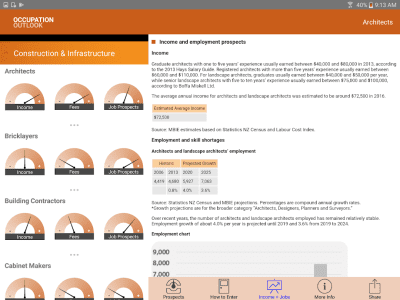 Screenshot of the application Occupation Outlook - #8