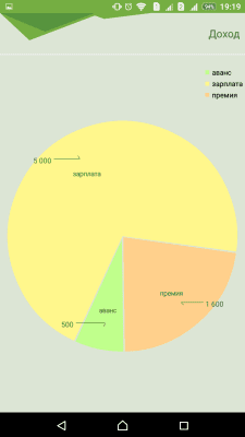 Screenshot of the application Moddy. Accounting for expenses and income - #4