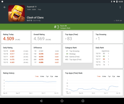 Screenshot of the application App Stats (beta) - #11