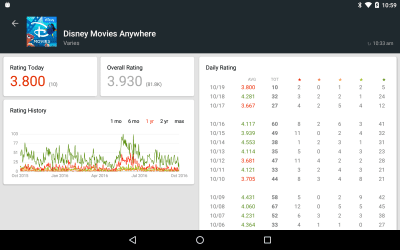 Screenshot of the application App Stats (beta) - #12