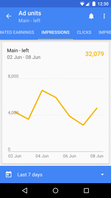 Screenshot of the application Google AdSense - #4