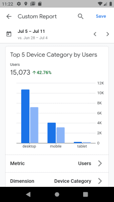 Screenshot of the application Google Analytics - #3