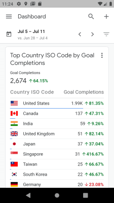 Screenshot of the application Google Analytics - #4