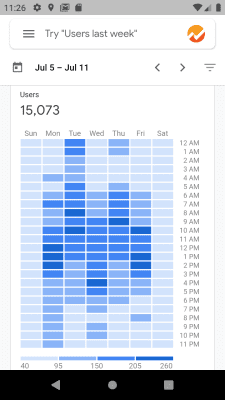 Screenshot of the application Google Analytics - #6
