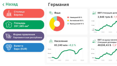 Screenshot of the application StudyGe - #6